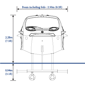 Bubble schema dimensions